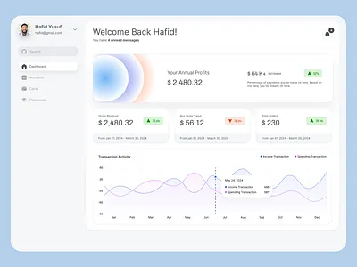Financial Analytics Dashboard analytics dashboard dashboard dashboard design design financial financial dashboard minimalist saas saas design saas website simple ui ui design uiux uiux dashboard uiux design ux ux ui ux ui design ux design