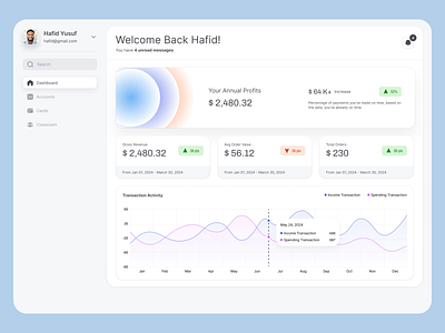 Financial Analytics Dashboard analytics dashboard dashboard dashboard design design financial financial dashboard minimalist saas saas design saas website simple ui ui design uiux uiux dashboard uiux design ux ux ui ux ui design ux design