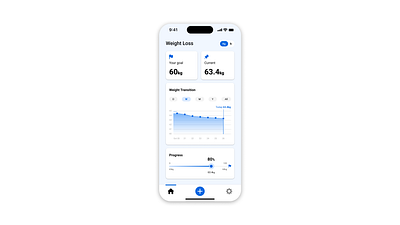 Daily UI #18 - Analytics Chart analytics chart app design chart daily ui 18 dailyui graph health app mobile app progress bar ui ux