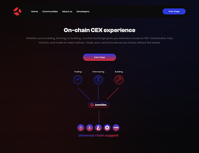 Landing page design for a DEx platform crypto dex ui uiux web3 website