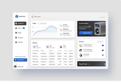 TechTrove (Complete Web app design for a tech products company) admindashboard app cleandesign dashboarddesign datavisualization design designinspiration designtrends dribbbleshowcase figmadesign minimaldesign modernui ui uiux userexperience webappdesign