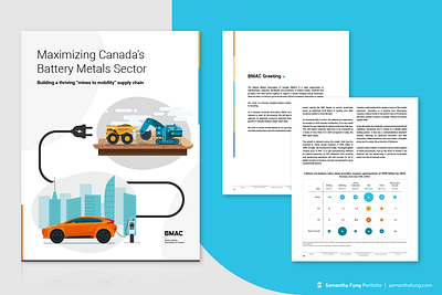 Corporate Report Design - BMAC / JWN Energy ad campaign adobe illustrator adobe indesign ads corporate report data charts data visualization design digital ads digital marketing digital publication editorial report graphic design layout design page design report report design