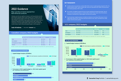 Infographics - Daily Oil Bulletin adobe illustrator data charts data design data visualization design editorial graphic design graphs infographic design infographics social media graphic social media posts vector graphics