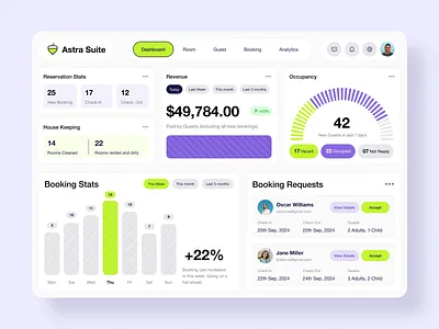Reservation Management Saas Software dashboard dashboard design hotel management product design reservation saas saas dashboard saas ui ui ux web app