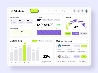 Reservation Management Saas Software dashboard dashboard design hotel management product design reservation saas saas dashboard saas ui ui ux web app