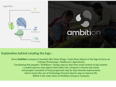 Ambition Group Brand Logo branding logo