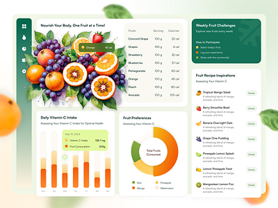 FruitDashboard crm dashboard healthyliving ui