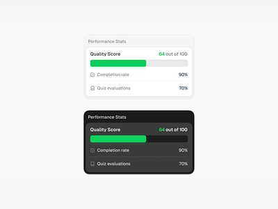 [Concepts] → Performance Stats card card chart graphs minimalist performance product design ui