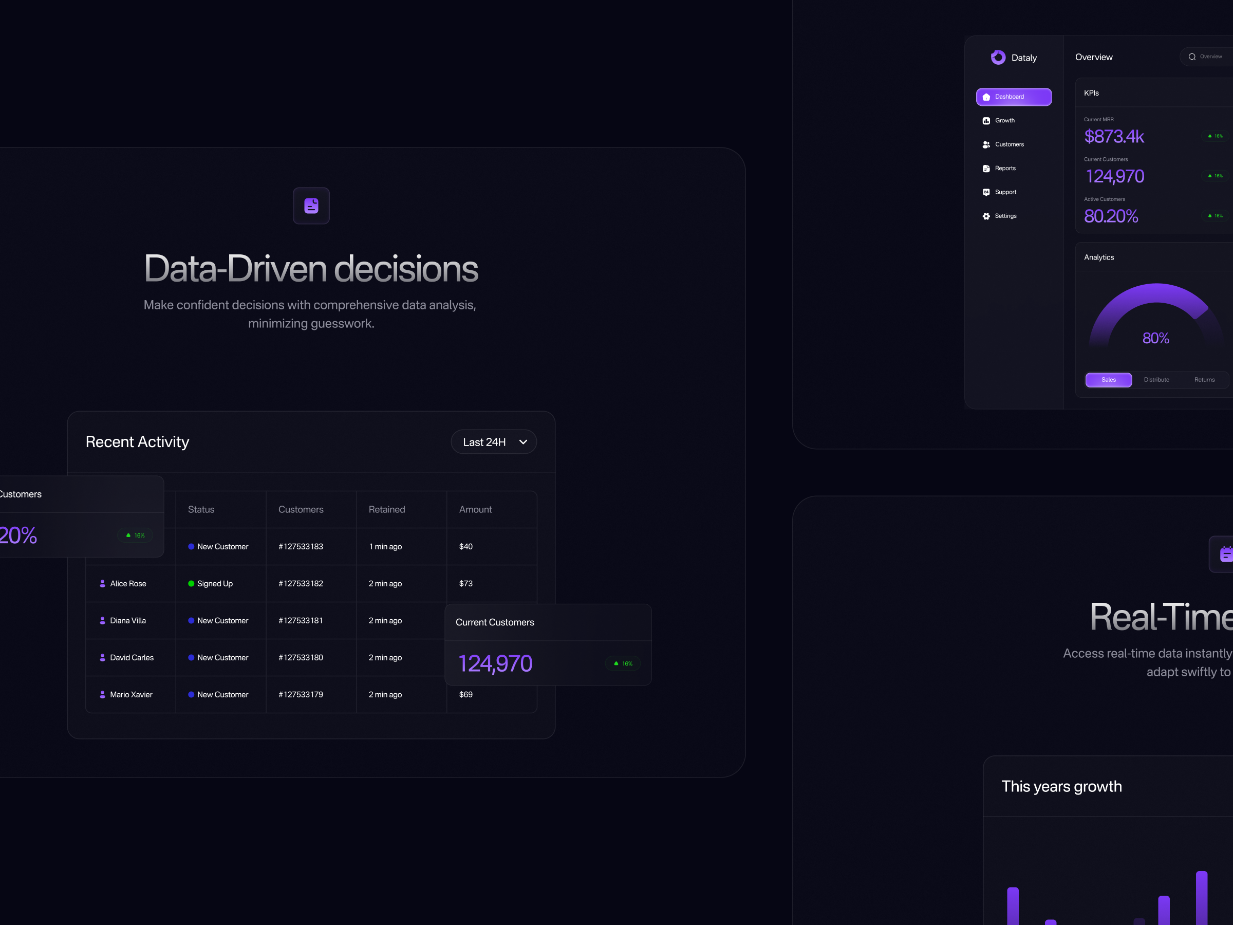 Dataly - Webflow Template analytics chart dark data design finance glow graph landing page popular section services template ui ui design uiux web design webflow website widget