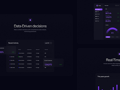 Dataly - Webflow Template analytics chart dark data design finance glow graph landing page popular section services template ui ui design uiux web design webflow website widget