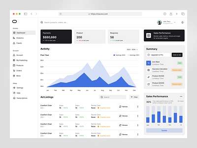 Orizon - E-commerce Graphic Dashboard analytics clean dashboard data visualization graphic graphic design minimalist modern popular report sales statistic trend design ui ui design uiux ux