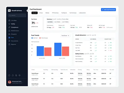 Growth Dispatch - Fuel automated coaching coaching tips compliance compliant operations dashboard dispatch documents fuel hard braking live map maintenance safety safety scores safety ui