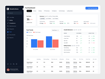 Growth Dispatch - Fuel automated coaching coaching tips compliance compliant operations dashboard dispatch documents fuel hard braking live map maintenance safety safety scores safety ui