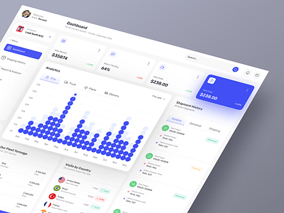 Logistics Monitoring Dashboard logistics logistics dashboard logistics monitoring logistics ui monitoring dashboard shasanko das shipment supply chain ui ux