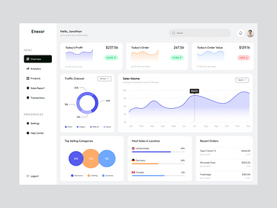 Sales Dashboard Design admin panel analytics dashboard dashboard ui dashboard ux e commerce sales ecommerce growth homepage management sales sales page ui ux user dashboard web page web site web site design web ui webdesign