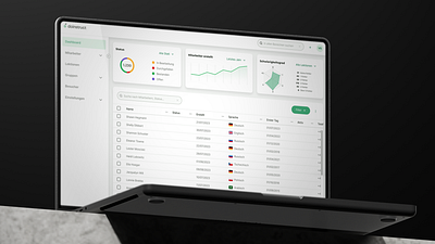 e-Learning Dashboard overview