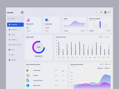 Restaurant Admin Dashboard admin dashboard analytics crm dashboard food foodadmin dashboard interaction minimal modern popular