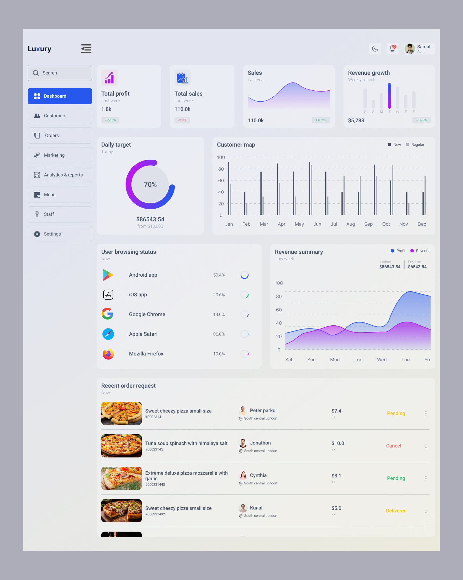 Example of UI/UX Design For Pos And Dashboard