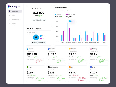 Crypto Portfolio Analyzer analysis analyzer clint project crypto crypto portfolio crypto portfolio analyzer dashboard loss portalyze portfolio profit usa website interface