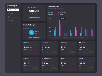 Crypto Portfolio Analyzer analysis analyzer clint project crypto crypto portfolio crypto portfolio analyzer dashboard loss portalyze portfolio profit usa website interface
