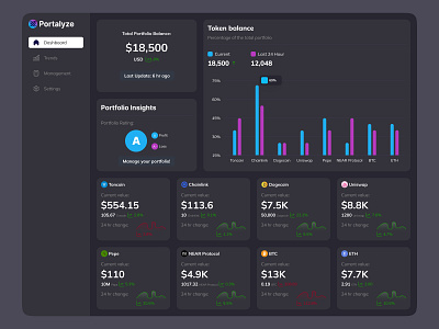 Crypto Portfolio Analyzer analysis analyzer clint project crypto crypto portfolio crypto portfolio analyzer dashboard loss portalyze portfolio profit usa website interface