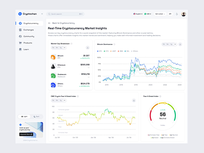 Cryptochan - Crypto Dashboard analytics animate b2b charts clean crypto dashboard dipa inhouse finance market modern product design saas startup stock ui ux