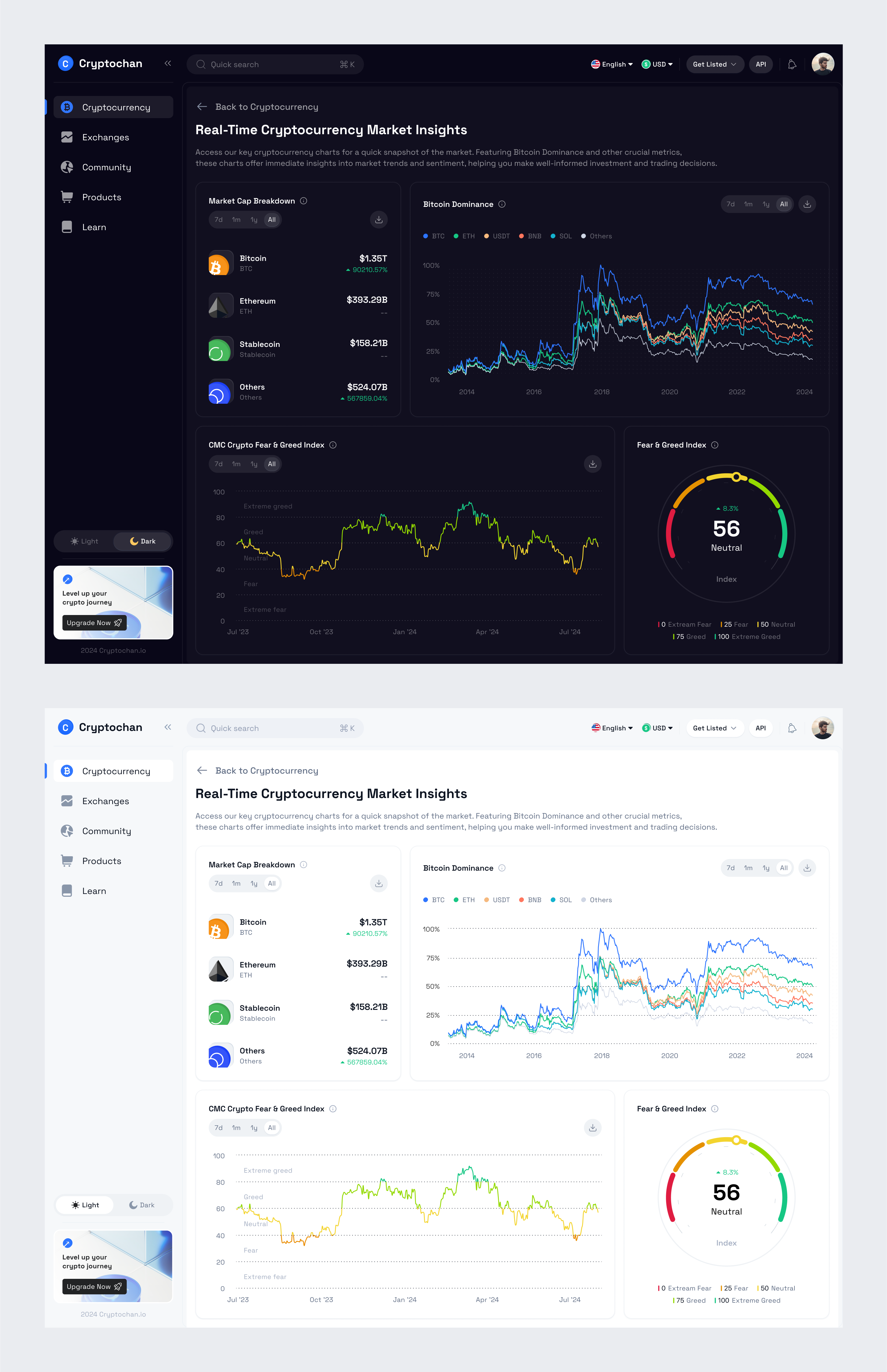 Cryptochan Crypto Dashboard by Dipa Product for Dipa Inhouse on Dribbble