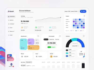 Light Dashboard #8 for Quickit Project admin ai app chart dashboard design finance free freebie graph nav navigation quickit template udix ui ux web white widget