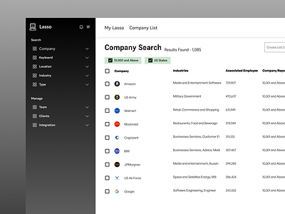 AI-Driven Contact Finder ai ai sales business dark dashboard marketing outreaching pipeline sales sales automation sales growth