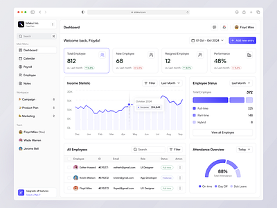 Isfakui - HR Management Dashboard Design UI/UX dashboard dashboard design employee employee management hr hr management product design trending ui ui uiux uiux design ux web app web design