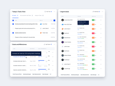 UX Product Design Dashboard Interface ✦ CustomerCity clean design interface product service startup ui ux widget