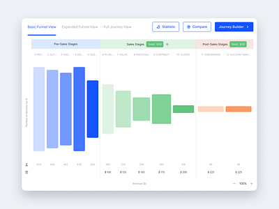 Widget Product Design Dashboard Interface ✦ CustomerCity clean design interface product service startup ui ux widget