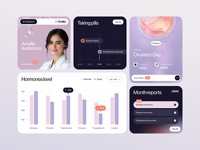 Dashboard for a Healthcare App ✦ Ovulity admin panel analytics charts crm dashboard design graphs interface management product saas sidebar system table ui ux