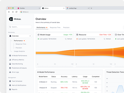 AI productivity dashboard ✨ 👾 ai analysis dashboard minimal saas dashboard ui ux