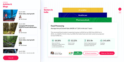 Article page and category data article category page landing page ui ux