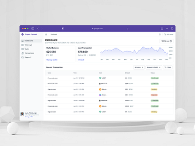 Crypto Payment Dashboard admin analytics bitcoin dashboard btc wallet chart crypto dashboard crypto panel crypto payment crypto wallet dashboard design system etherium dashboard filter gateway metric payment dashboard product design ui wallet wallet dashboard