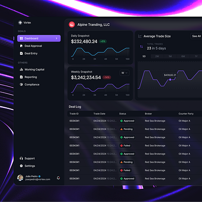 Translucid dashboard branding dashboard design figma frontend ui uiux