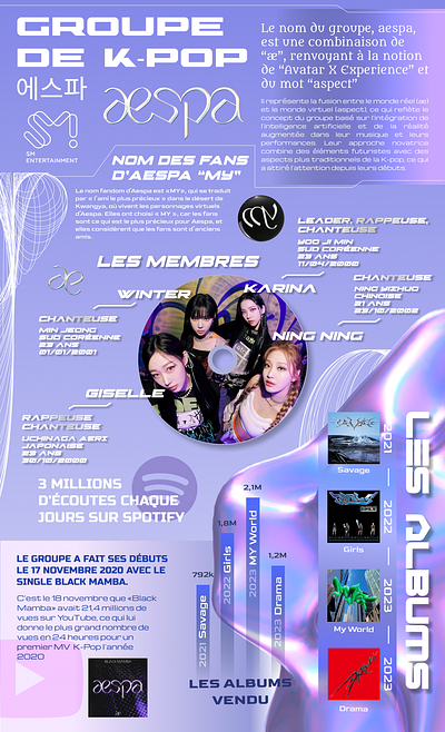 Datavisualisation du groupe de K-pop "aespa" aespa datavisualisation design graphic design k pop project typography