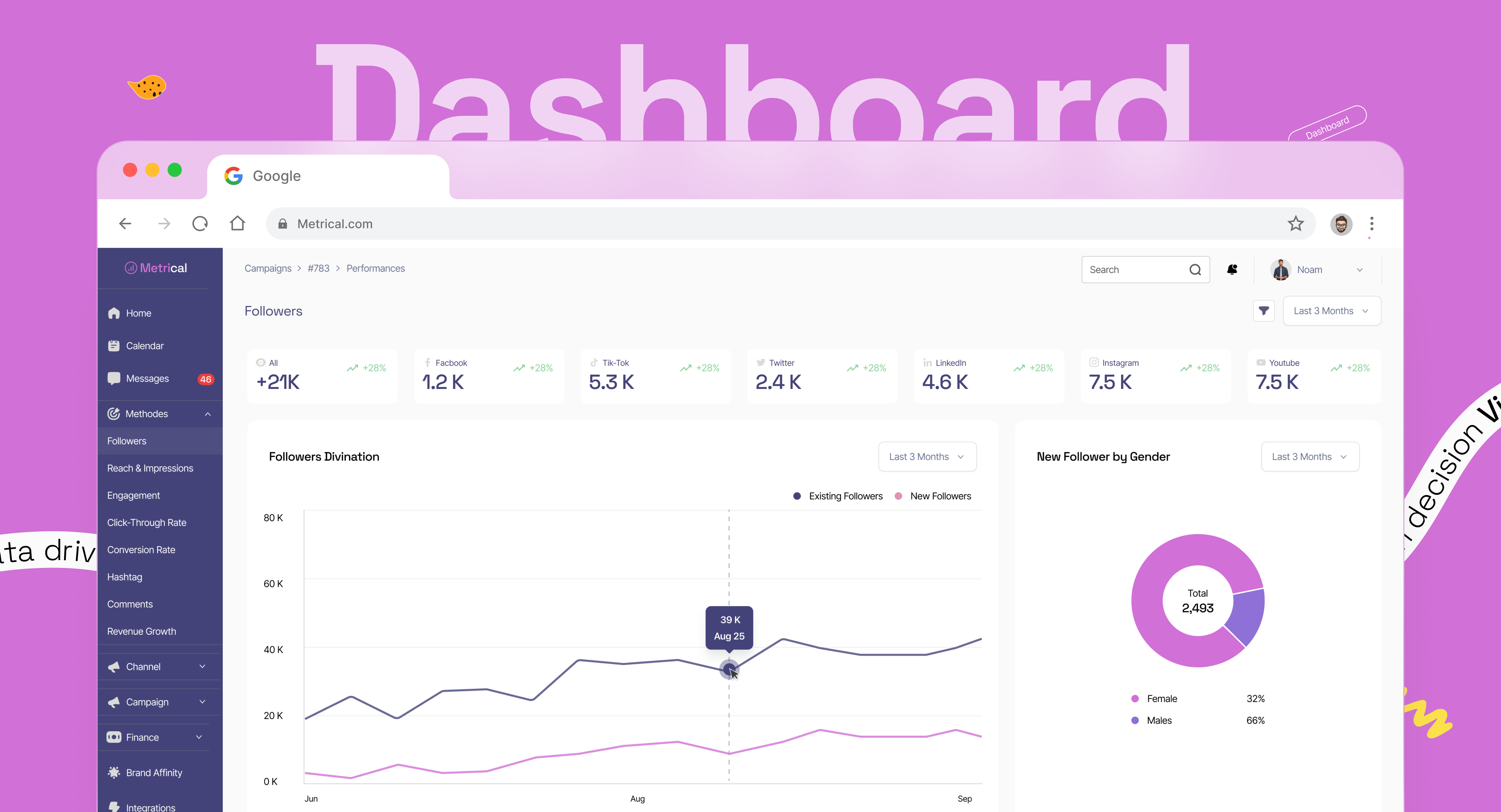 Marketing Dashboard ui