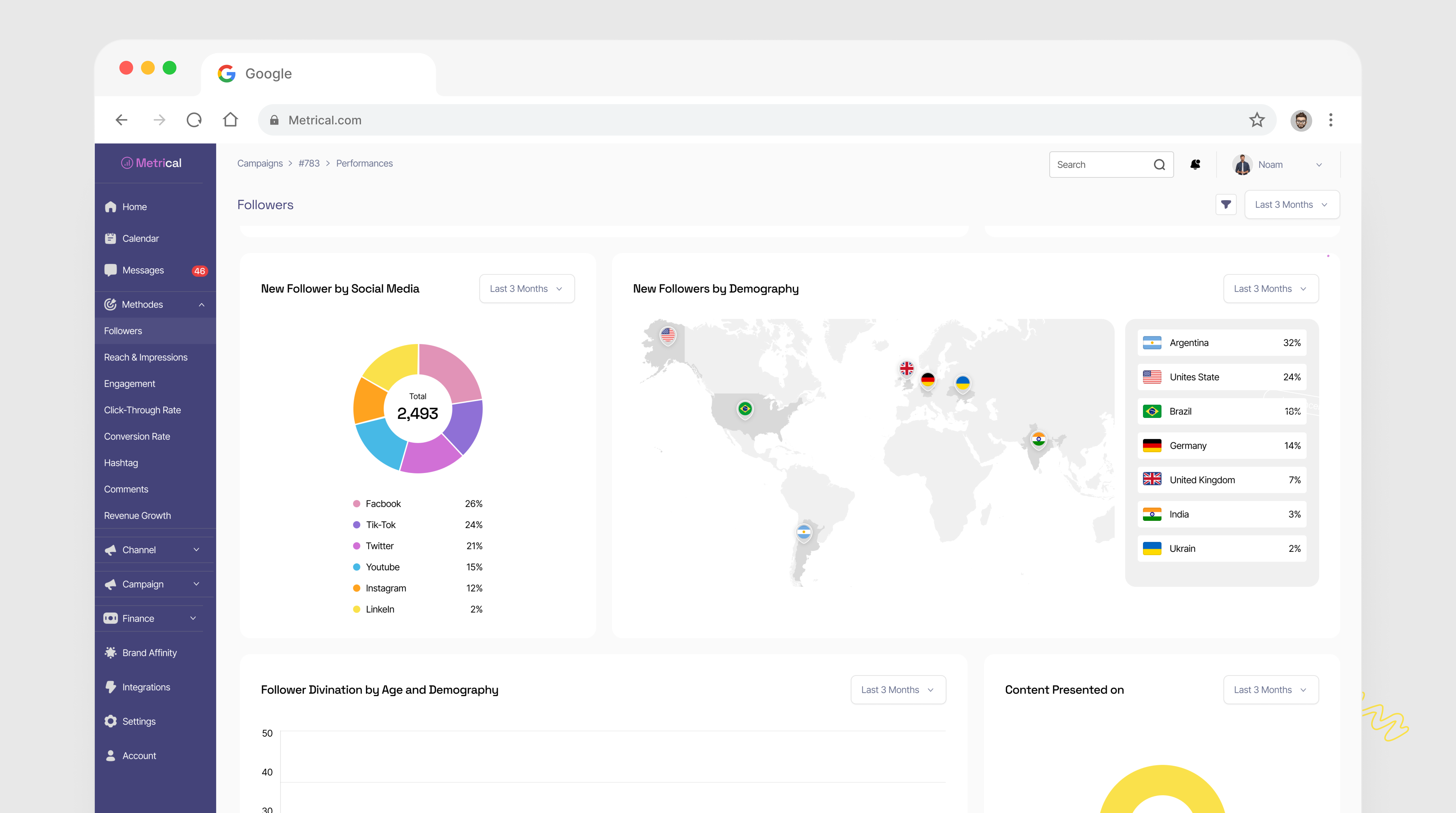 Example of Dashboard Design