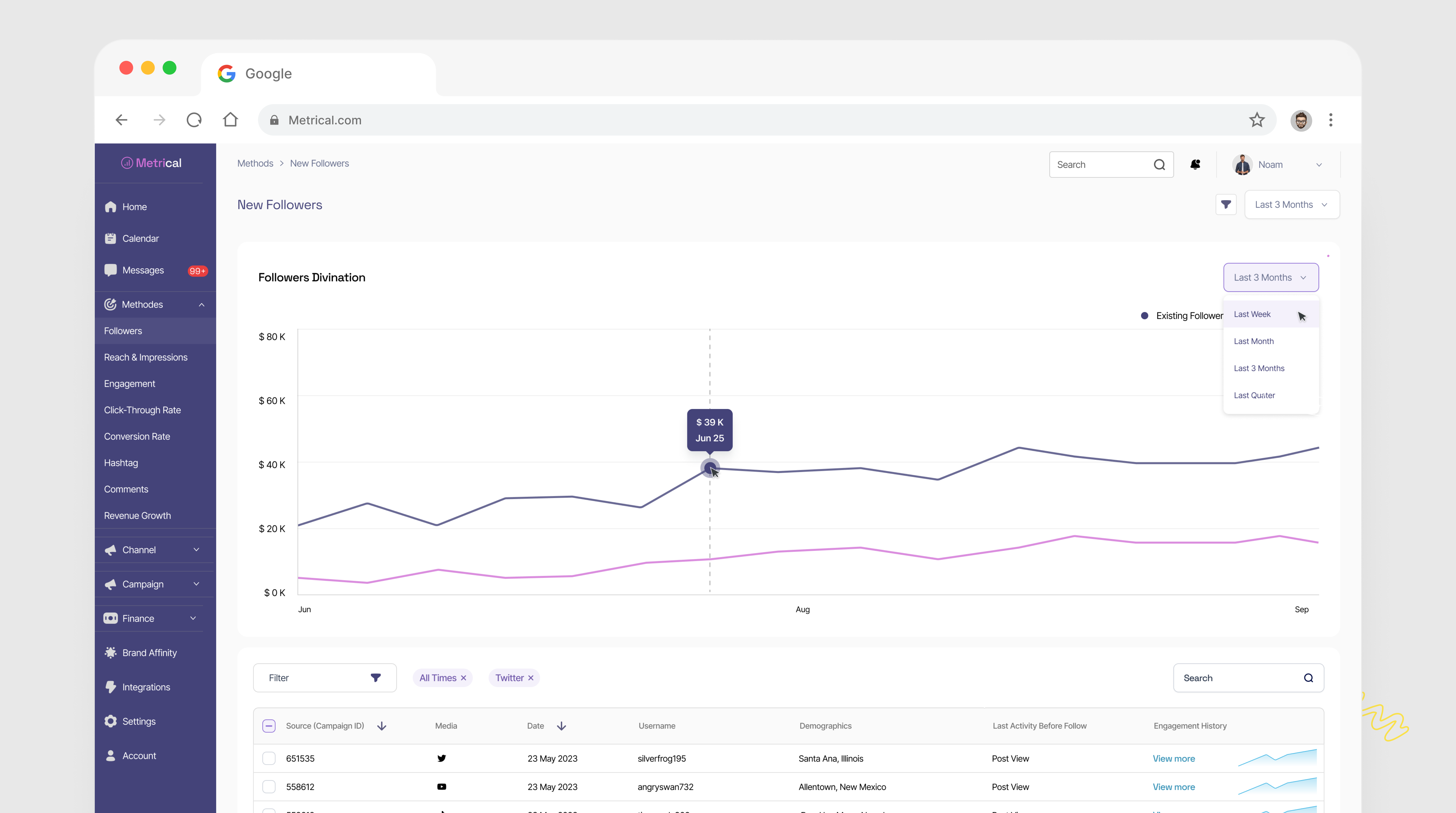 Example of Dashboard Design