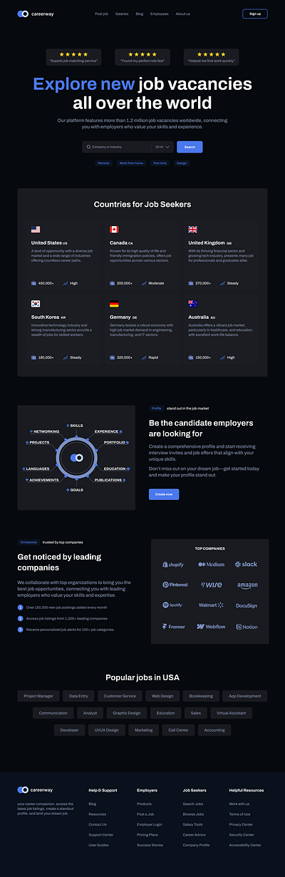 Job Finding Website -Career- Way design graphic design ui ux website