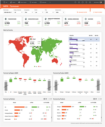 Power BI - Data visualization data design inspiration minimal modern ui web web app website