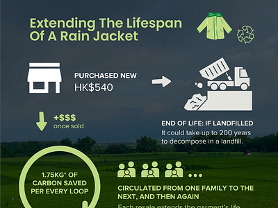 Extending The Life Cycle Of A Rain Jacket illustration infographic