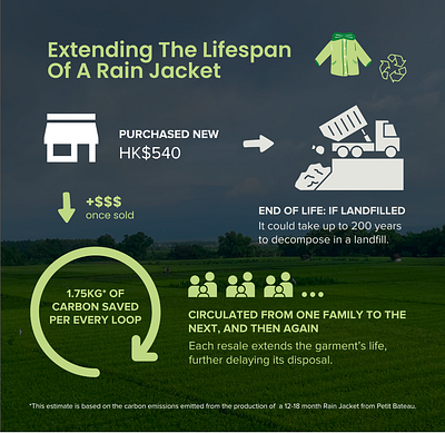 Extending The Life Cycle Of A Rain Jacket illustration infographic