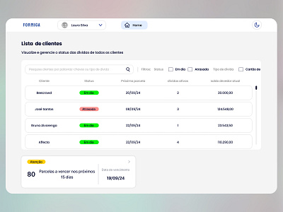 Dashboard de Controle e Gestão de Dívidas