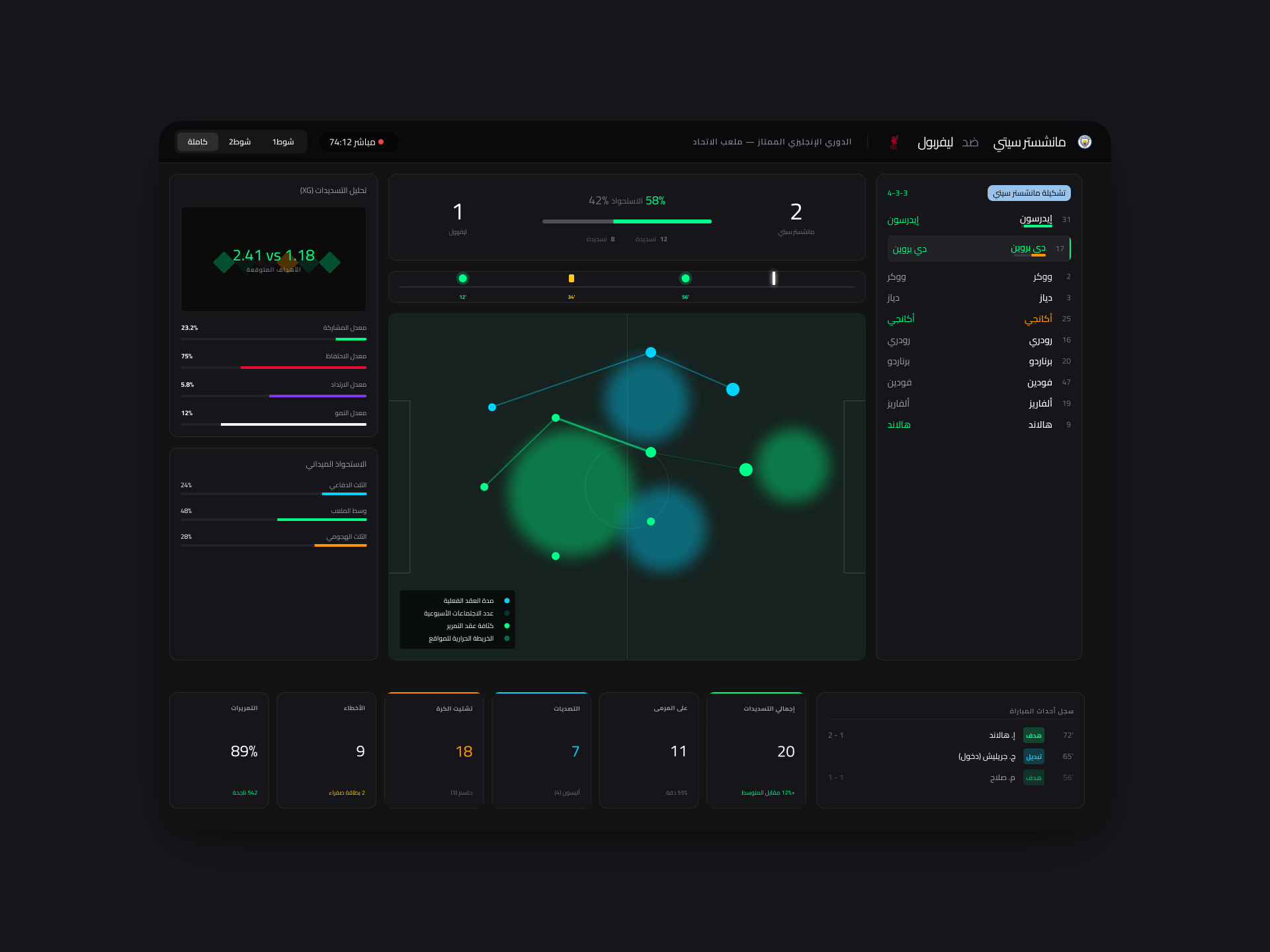 Computer dashboard for match analysis ⚽ dashboard dashboarddesign football productdesign soccer ui uiux uxdesign