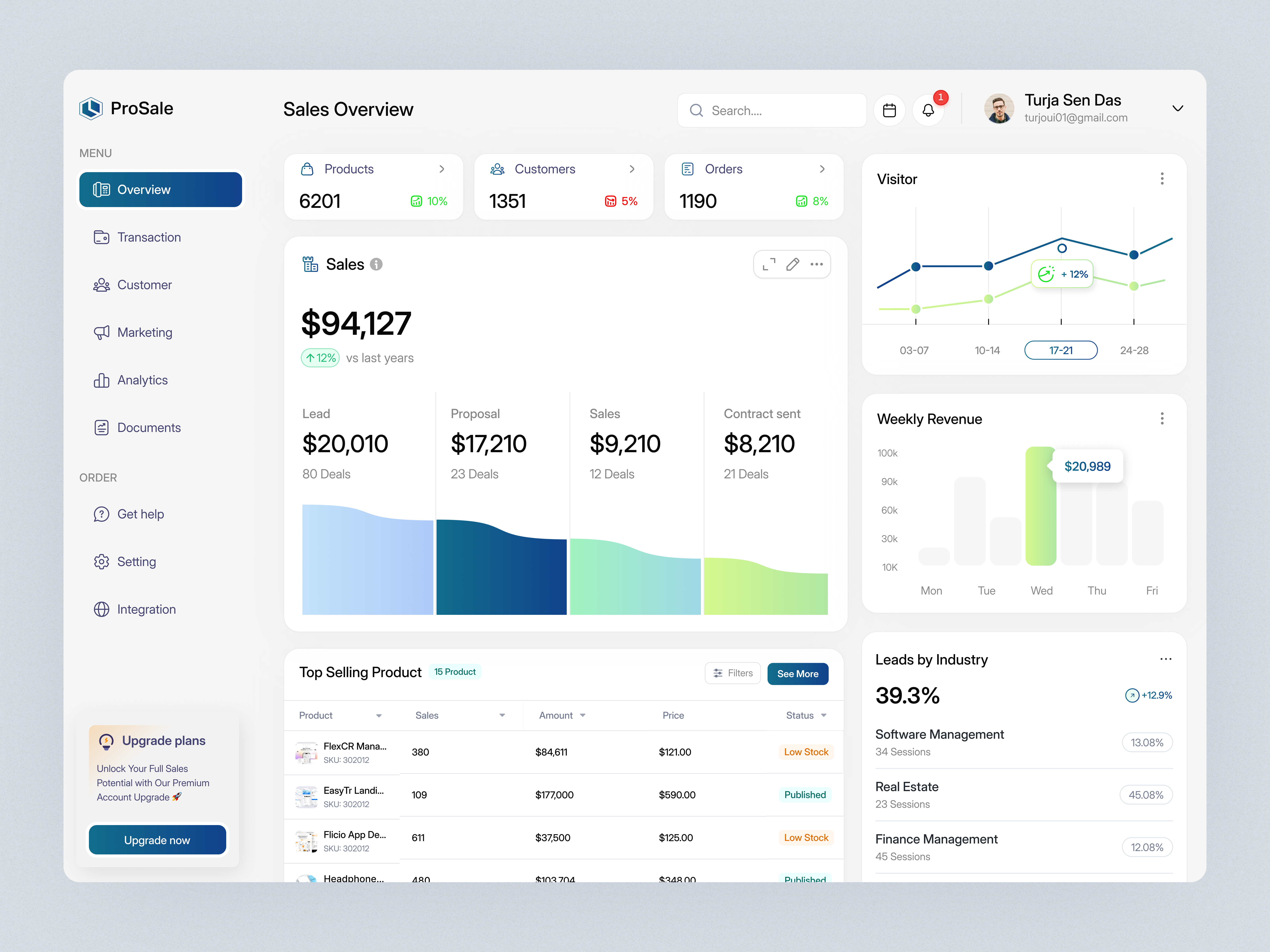 Sales Management Web Application admin b2b best saas platform crm sales dashboard finance minimalistics product product design saas saas management sales sales admin sales analytics sales management startup statistics ui webapp widgets