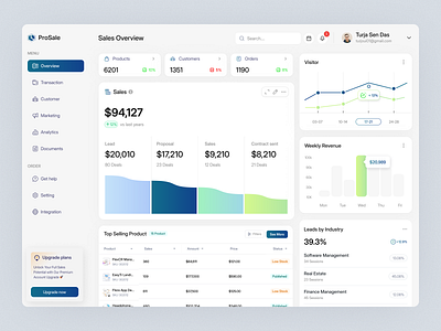 Sales Management Web Application admin b2b best saas platform crm sales dashboard finance minimalistics product product design saas saas management sales sales admin sales analytics sales management startup statistics ui webapp widgets