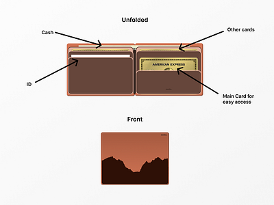 Grand Teton Wallet design grandteton mockup nationalparks wallet walletdesign